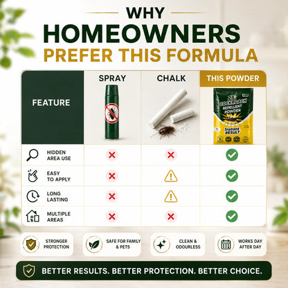 Cockroach Repellent Powder